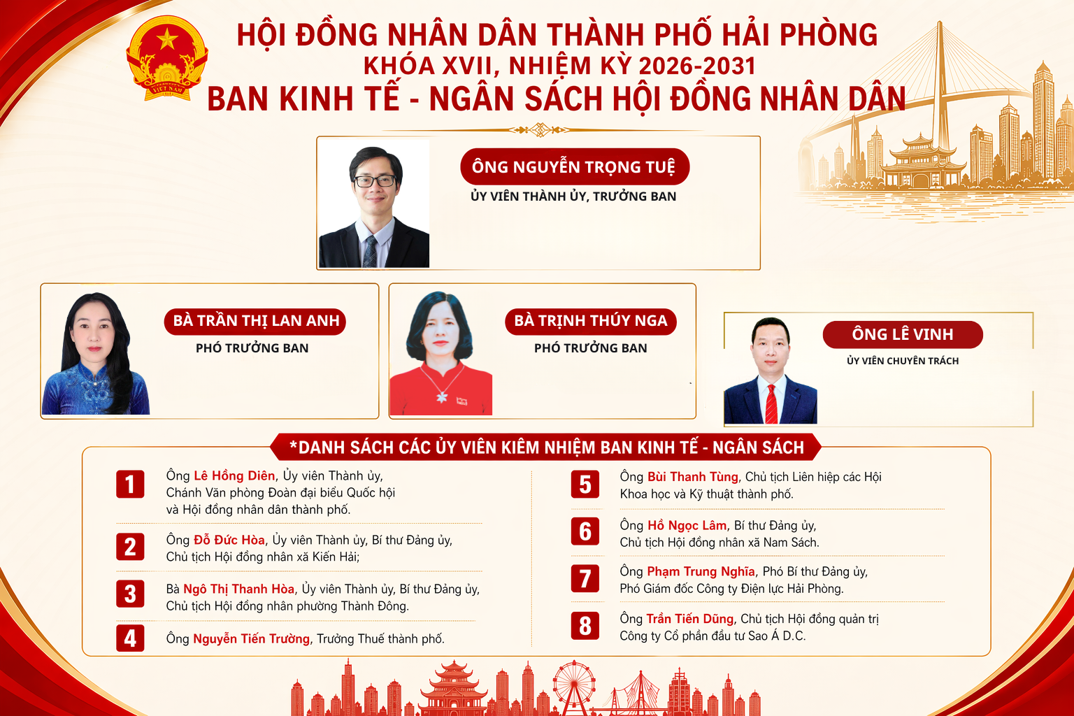 Infographic: Ban Kinh tế - Ngân sách Hội đồng nhân dân thành phố Hải Phòng khóa XVII, nhiệm kỳ 2026-2031